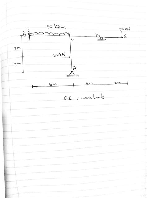 Answered Determine The Reactions And Draw The Bartleby