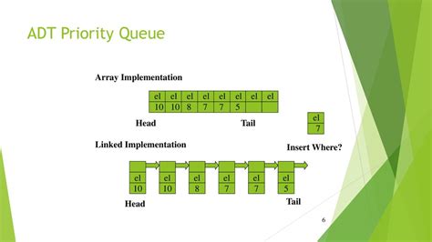 Priority Queue Ppt Download