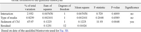 Table From Serum Free Spontaneously Immortalized Bovine Oviduct