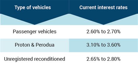 Car Loan Interest Rates May Be Going Up | iMoney