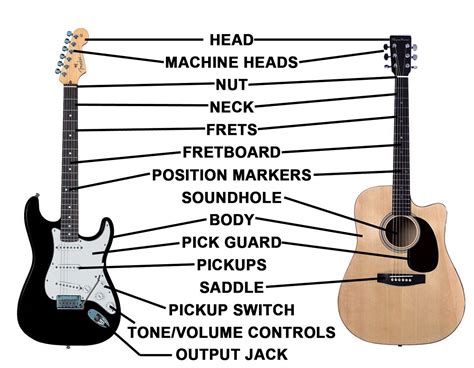 Acoustic Electric Guitar Parts Diagram