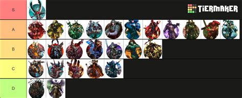 40k Factions Tier List Community Rankings Tiermaker