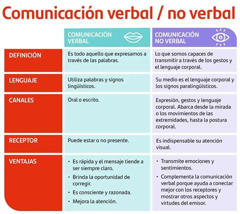 Cuál es la importancia de la comunicación no verbal Haras Dadinco