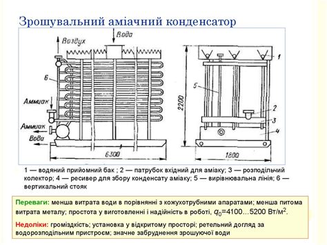 Конденсатори - презентация онлайн
