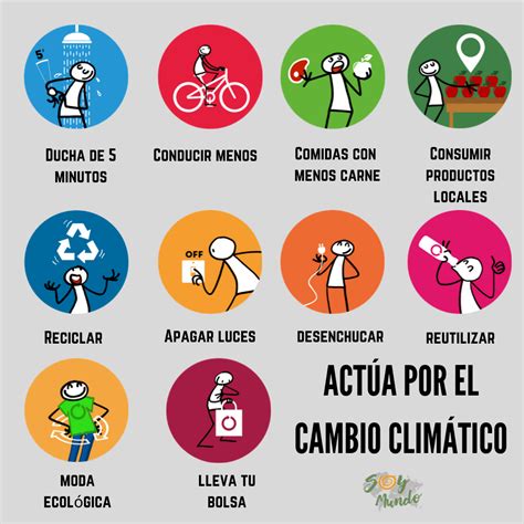 Sintético 105 Imagen Dibujos Contra El Cambio Climatico El último