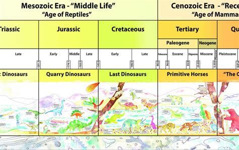 Geological Time Scale Timeline Google Sheets Sexiz Pix