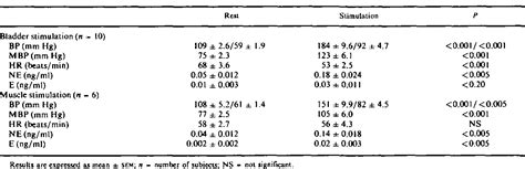 Table From Plasma Catecholamines During Paroxysmal Neurogenic