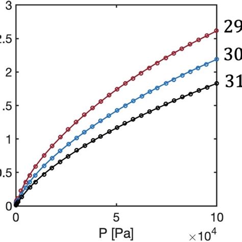 Equilibrium Adsorption Capacity Of Activated Carbon Adsorbing