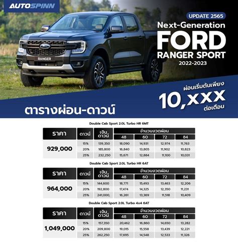 ตารางผ่อน Next Generation Ford Ranger Sport 2022 2023 ราคารถยนต์และ