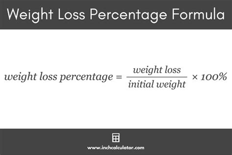 Weight Loss Percentage Calculator Inch Calculator