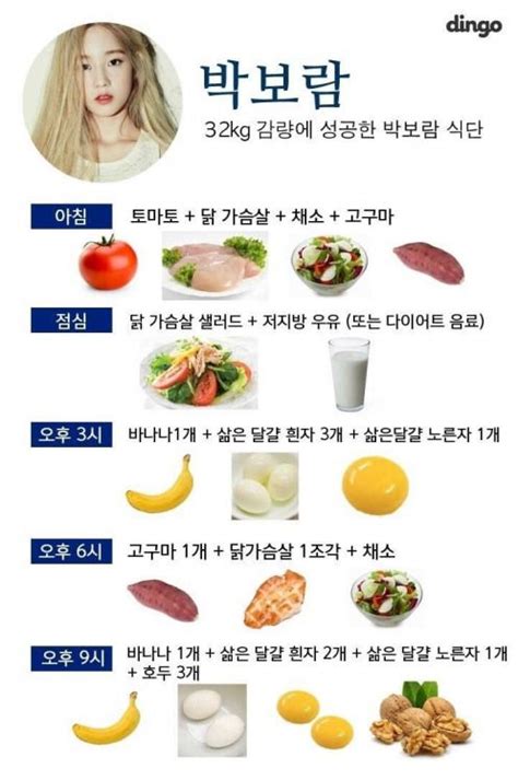 Kpop Diet Chart