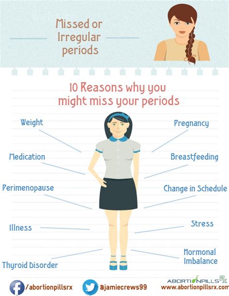 Why Are Periods Late Hiccups Pregnancy