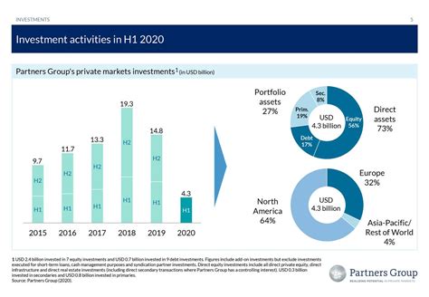 Partners Group Holding Ag 2020 Q2 Results Earnings Call