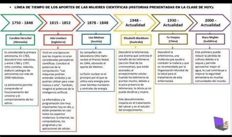 Elabora Una L Nea De Tiempo De Losaportes De Las Mujeres Cient Ficas