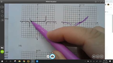 Points Of Non Differentiability Youtube