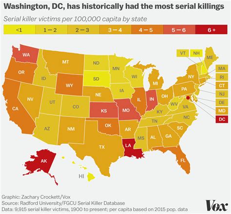 What data on 3,000 murderers and 10,000 victims tells us about serial killers - Vox