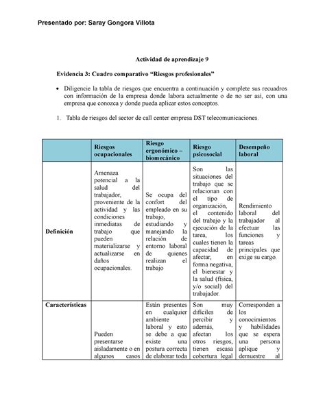 Evidencia Cuadro Comparativo Riesgos Profesionales Presentado Por