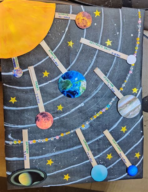 Pin By Brushed By Sumita On Sumita Solar System Worksheets Sistema