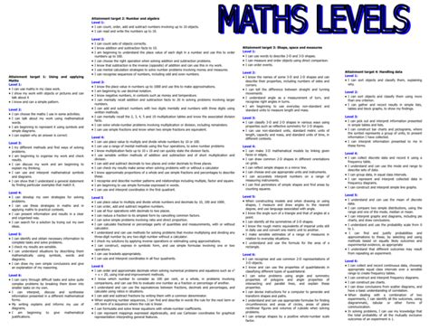 Maths Levels Primary Resources