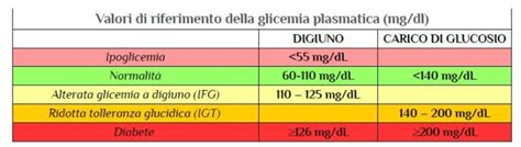 Emoglibina Glicata