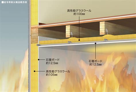 木造軸組工法 耐火性｜住友不動産の分譲戸建・宅地 総合サイト