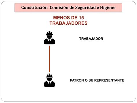 Comisión De Seguridad E Higiene Nom 019 Stps 2011 Ppt