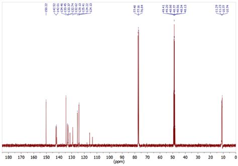 Methanol H Nmr