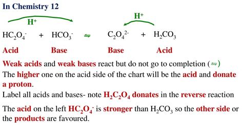 Ppt Acids Lesson 3 Acid And Base Reactions Powerpoint Presentation