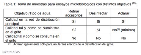 Toma De Muestras De Agua