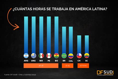 Cuantas Horas Anuales Son 40 Horas Semanales LAB ES