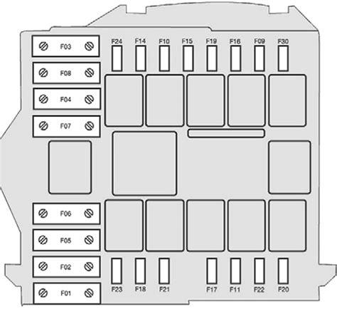 Diagrama De Fusibles Peugeot Boxer Iii Fusible Info