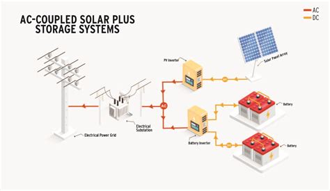 North American Clean Energy 7 Tips To Reduce Time Money And Stress Practical Advice For