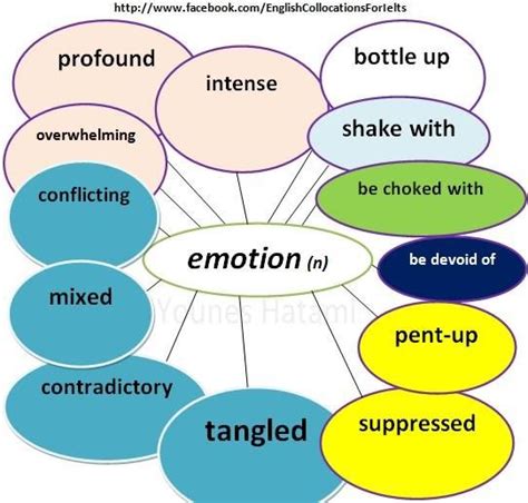 Collocations with the noun 'emotion'. | English language, English ... 