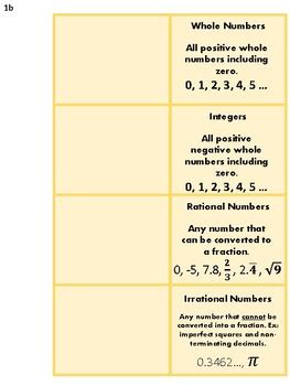 Real Numbers Foldable Graphic Organizer By Alexandra Shunk Tpt