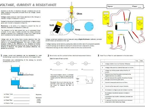 Voltage Current And Resistance Ohm S Law Teaching Resources