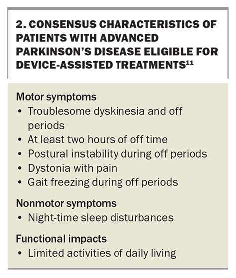 Advanced Parkinsons Disease A Clinical Challenge Medicine Today