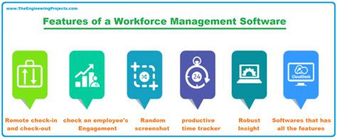 Top Workforce Management Software The Engineering Projects