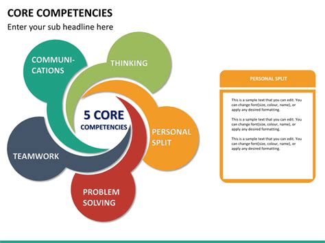 Core Competencies PowerPoint Template SketchBubble