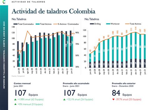 Informe De Taladros Campetrol Junio Petroleumag