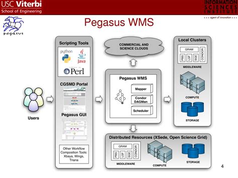 Ppt Managing Large Scale Workflows With Pegasus Powerpoint Presentation Id 9165438