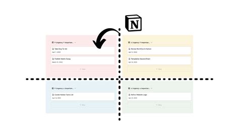 My Eisenhower Matrix In Notion Free Template — Red Gregory