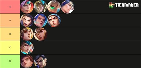 Skins Zilong Mlbb Tier List Community Rankings Tiermaker