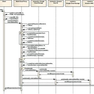 fig  workflow  communication overview   put request