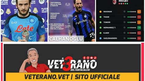 Indici Schierabilit Giornata Xxviii Per Il Fantacalcio Trovate