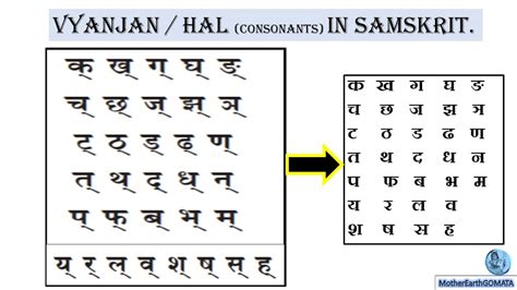 Vyanjan Hal Consonants Vedas Understanding Archives