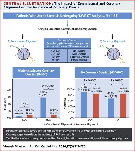 Jacc Cardiovascular Interventions Vol No