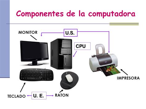 Componentes Físicos y Lógicos de un Computador ppt video online descargar