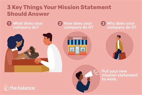 How To Write A Mission Statement With Examples