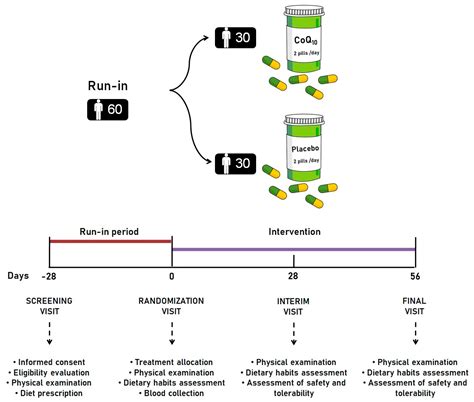 Jcm Free Full Text Effect Of Coenzyme Q10 On Physical Performance