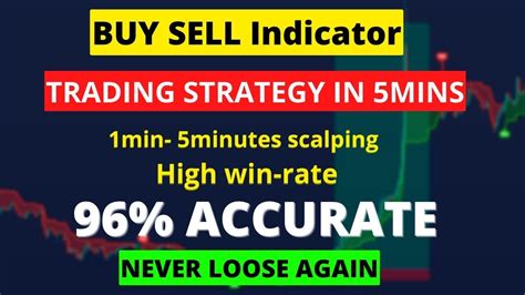 1 Minute Scalping 15 Minutes Scalping Day Trading Strategy Buy Sell